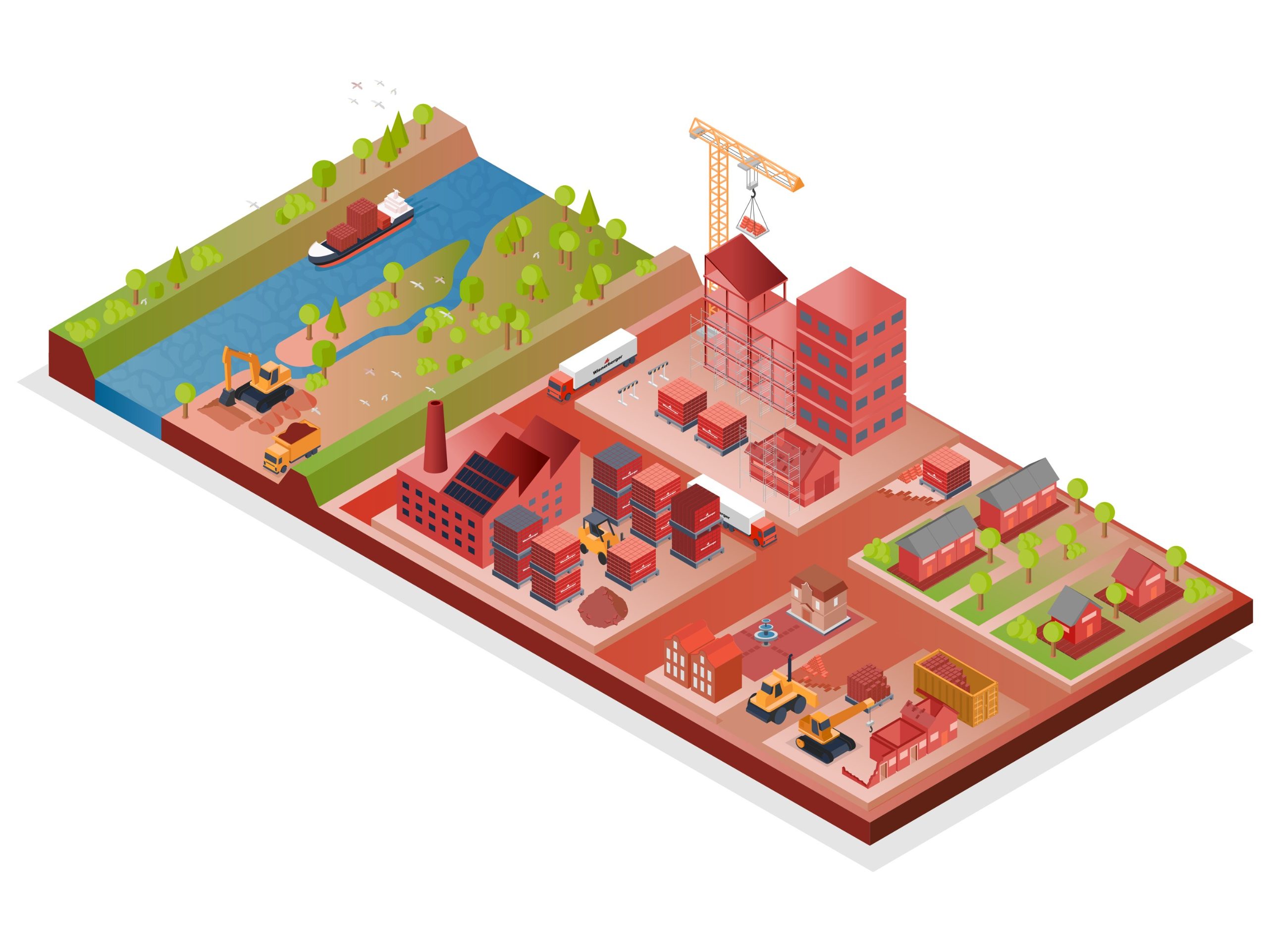 Wienerberger Sustainability & ircularity